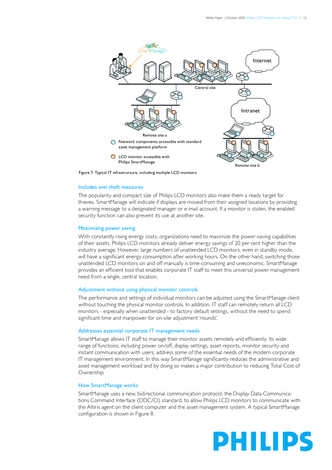 Philips LCD Monitors manual Includes anti-theft measures, Maximizing power saving, How SmartManage works 