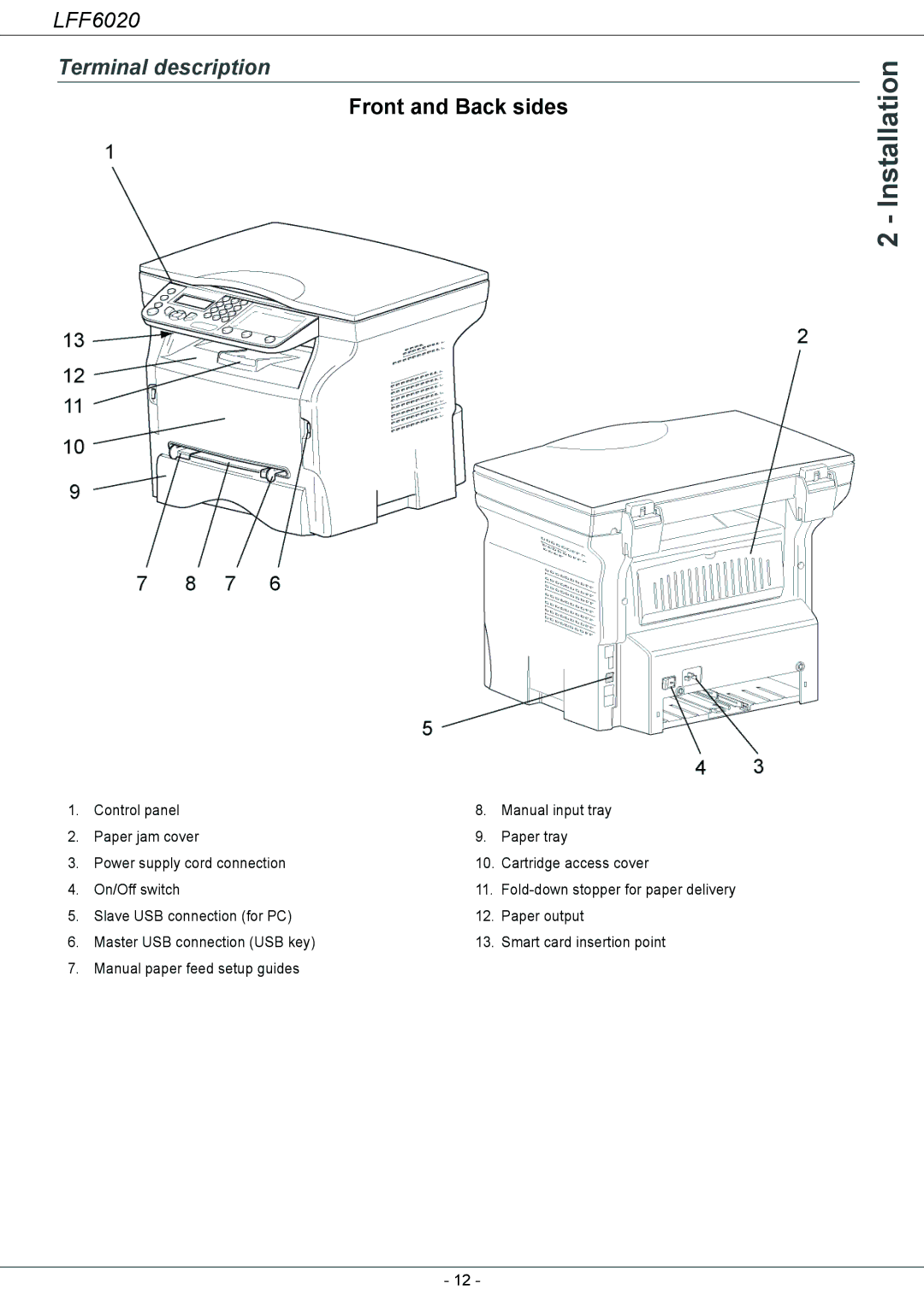 Philips LFF 6020 user manual Terminal description 