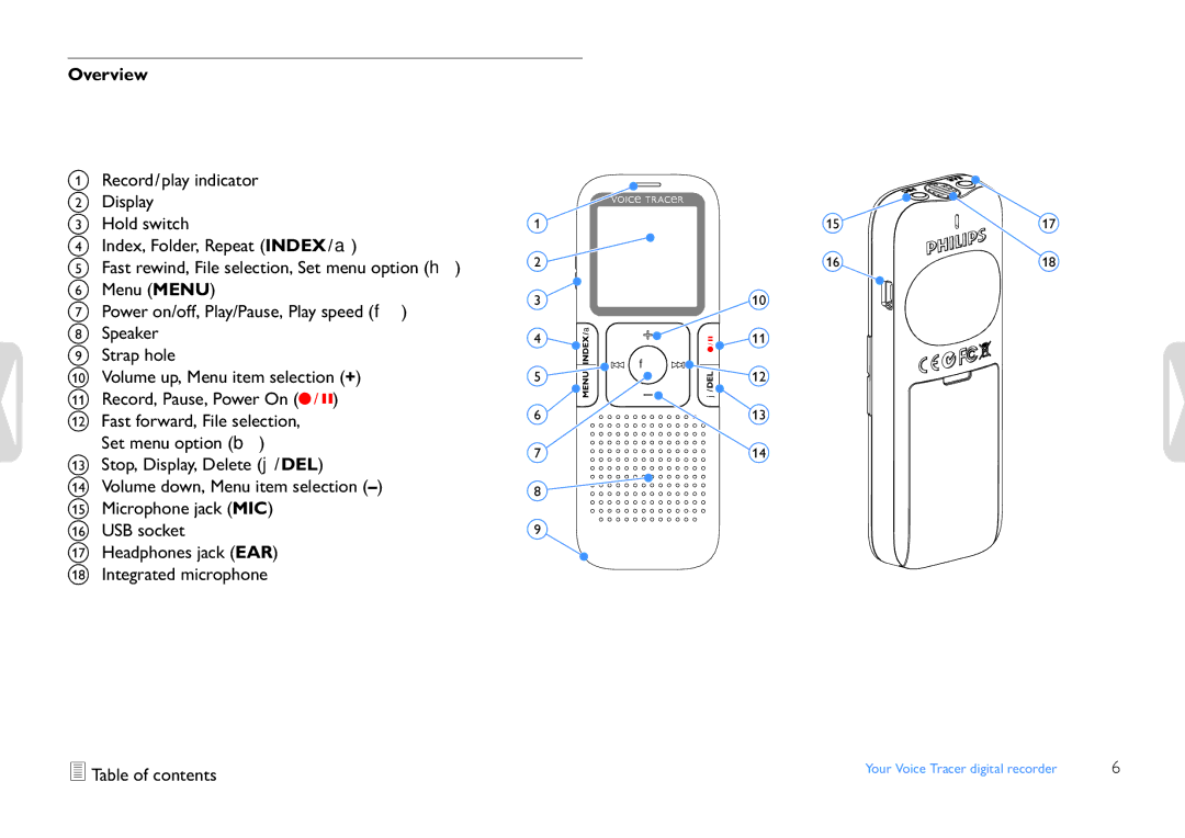 Philips LFH0652 user manual Overview 