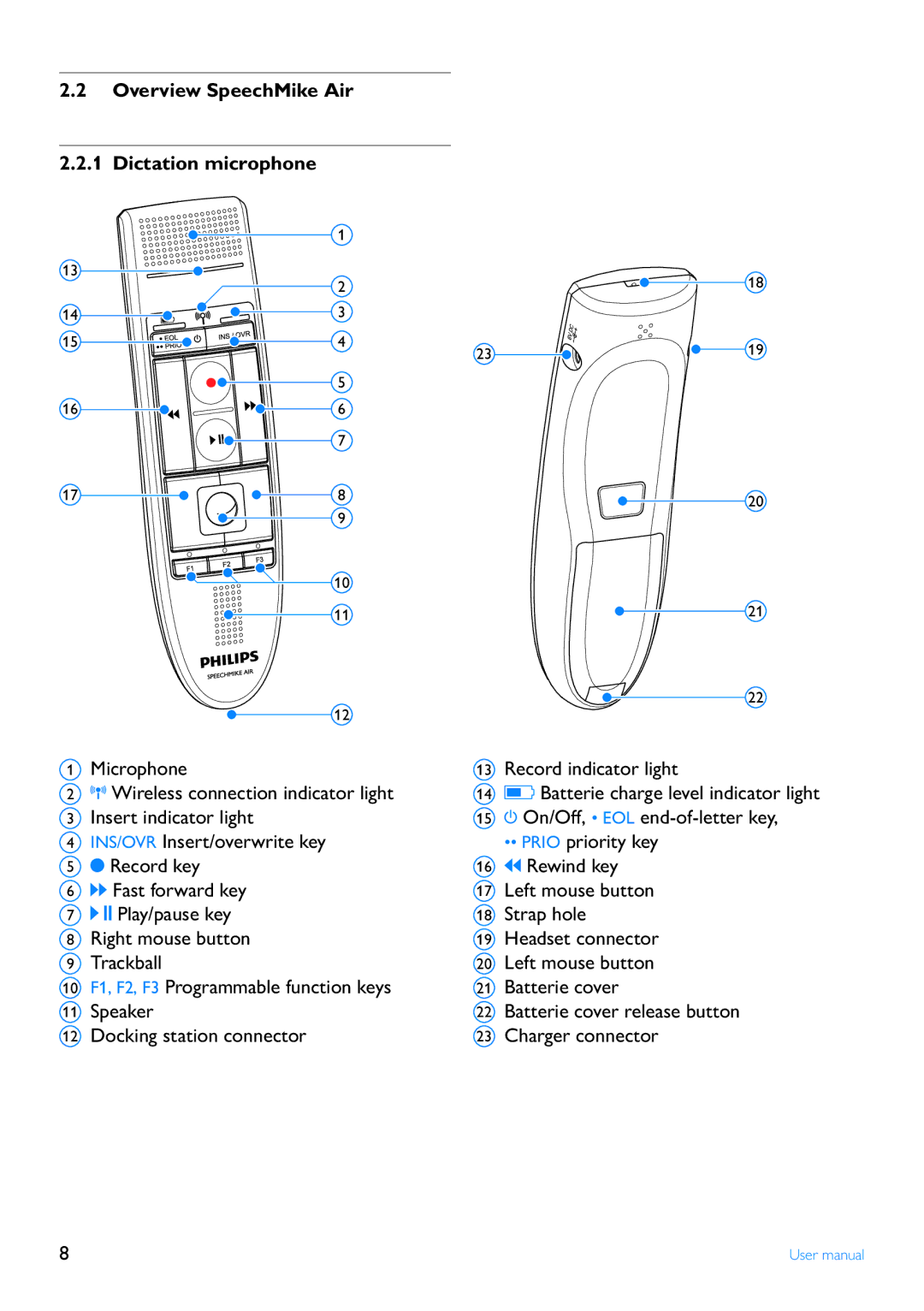 Philips LFH3000 manual Overview SpeechMike Air Dictation microphone 