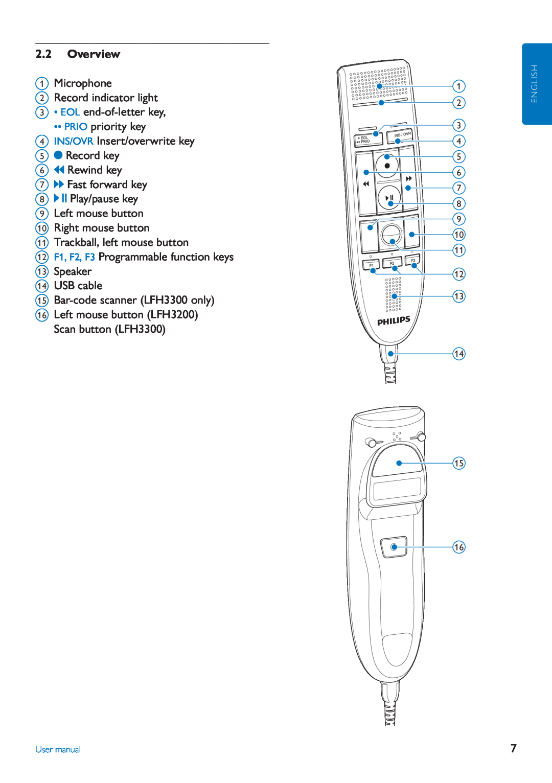 Philips LFH3200 user manual 2.2Overview 