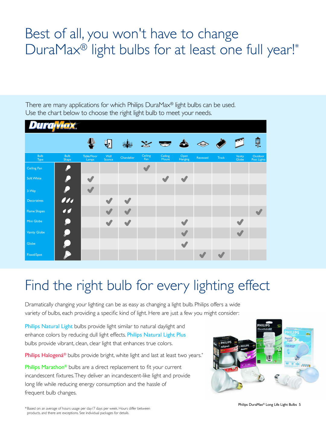 Philips manual Find the right bulb for every lighting effect, Philips DuraMax Long Life Light Bulbs 
