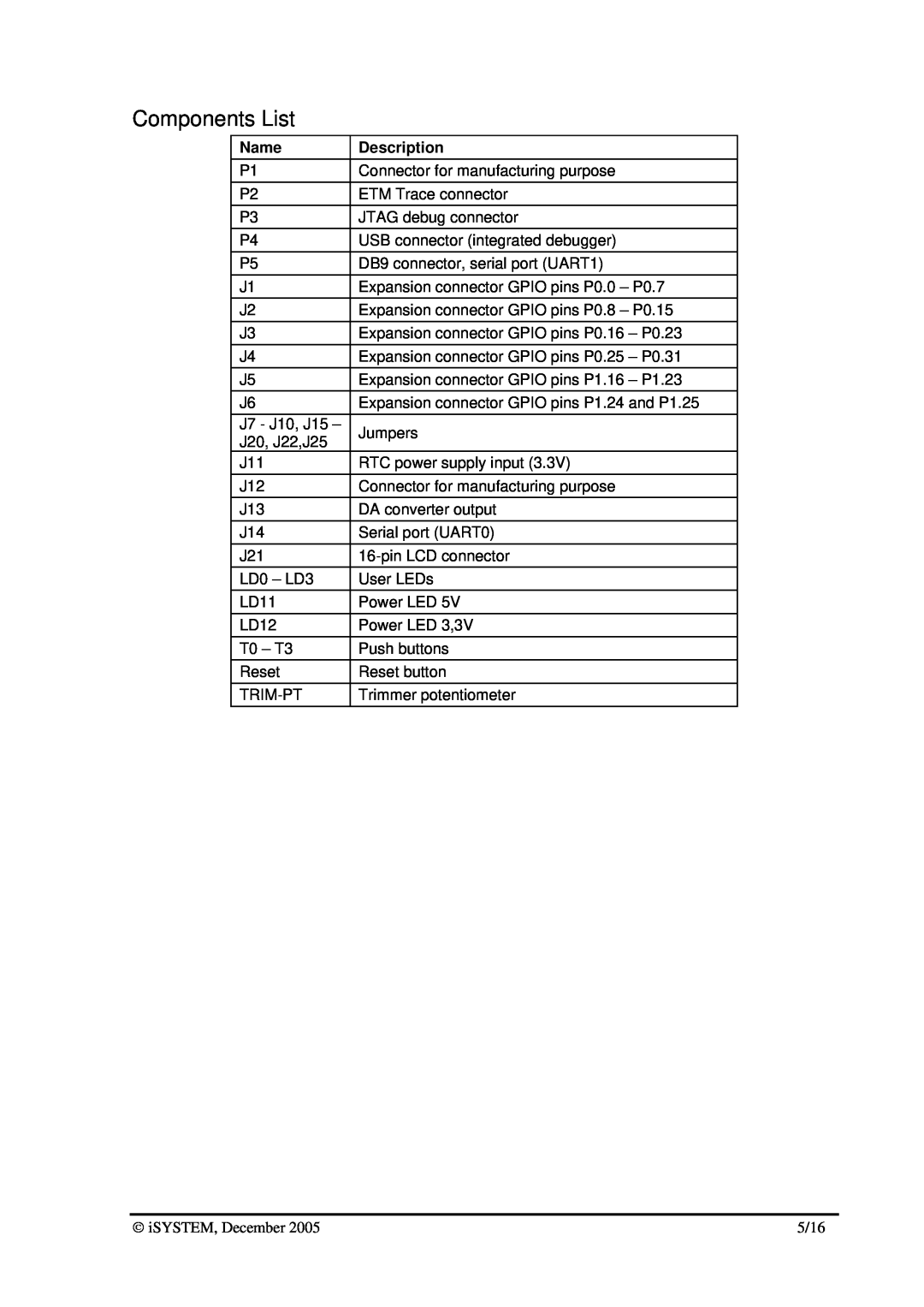 Philips LPC2138 dimensions Components List, Name, Description 