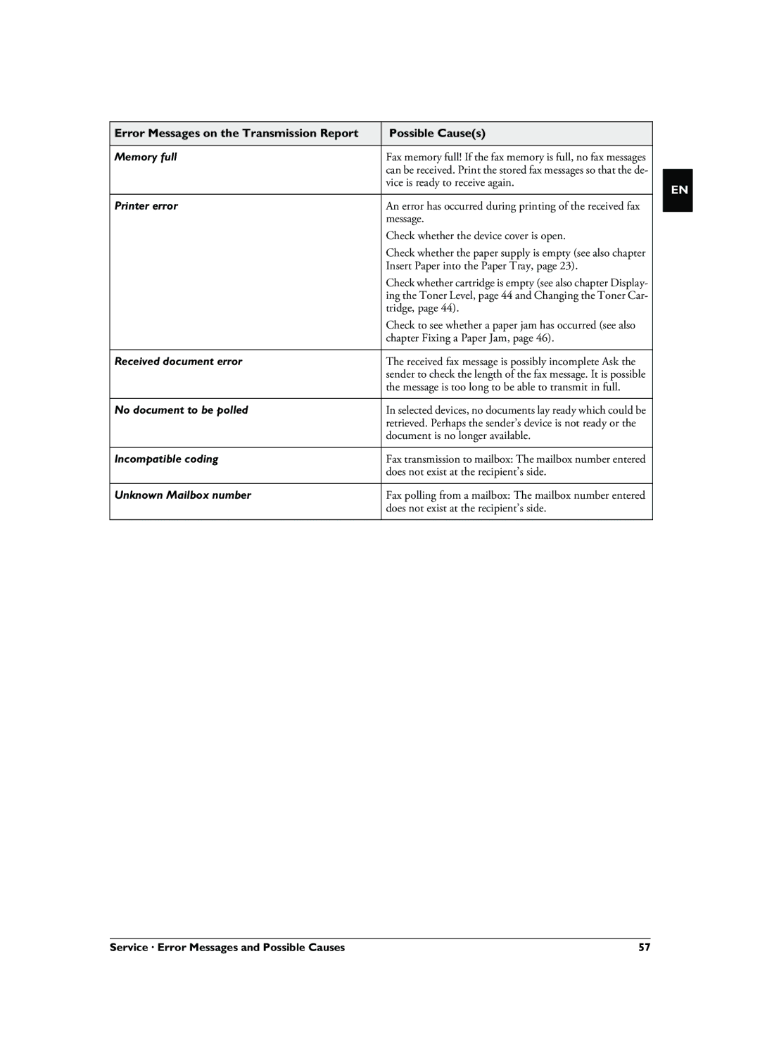 Philips LPF 5125, LPF 5135, LPF 5120, 253117544-B user manual Memory full 