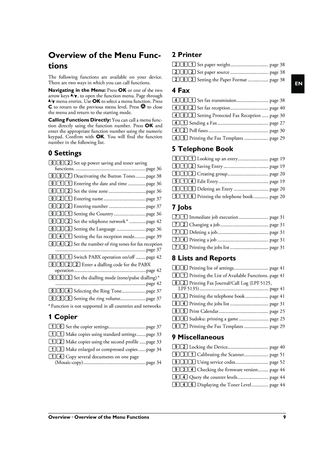 Philips LPF 5125, LPF 5135, LPF 5120, 253117544-B user manual Overview of the Menu Func- tions 