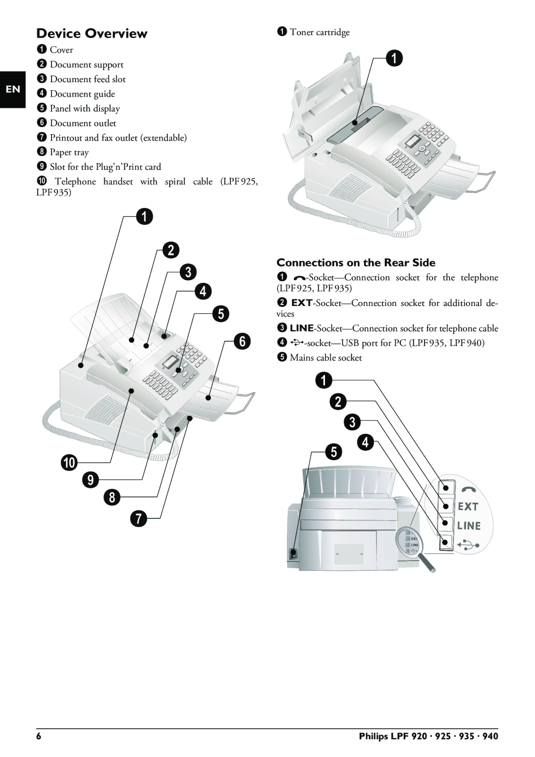 Philips LPF 935, LPF 940, LPF 925, LPF 920 user manual Device Overview, Connections on the Rear Side 