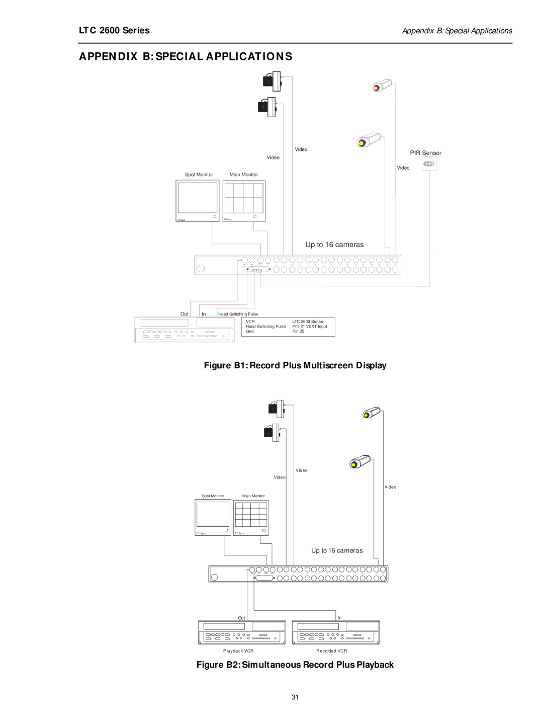 Philips LTC 2600 manual Appendix B Special Applications, Figure B1 Record Plus Multiscreen Display 