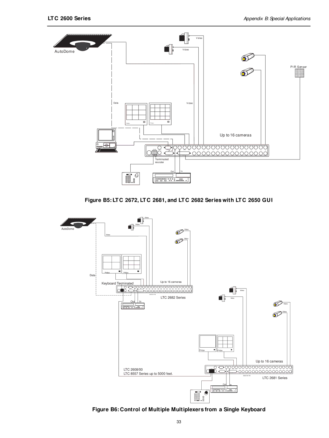 Philips LTC 2600 manual AutoDome 