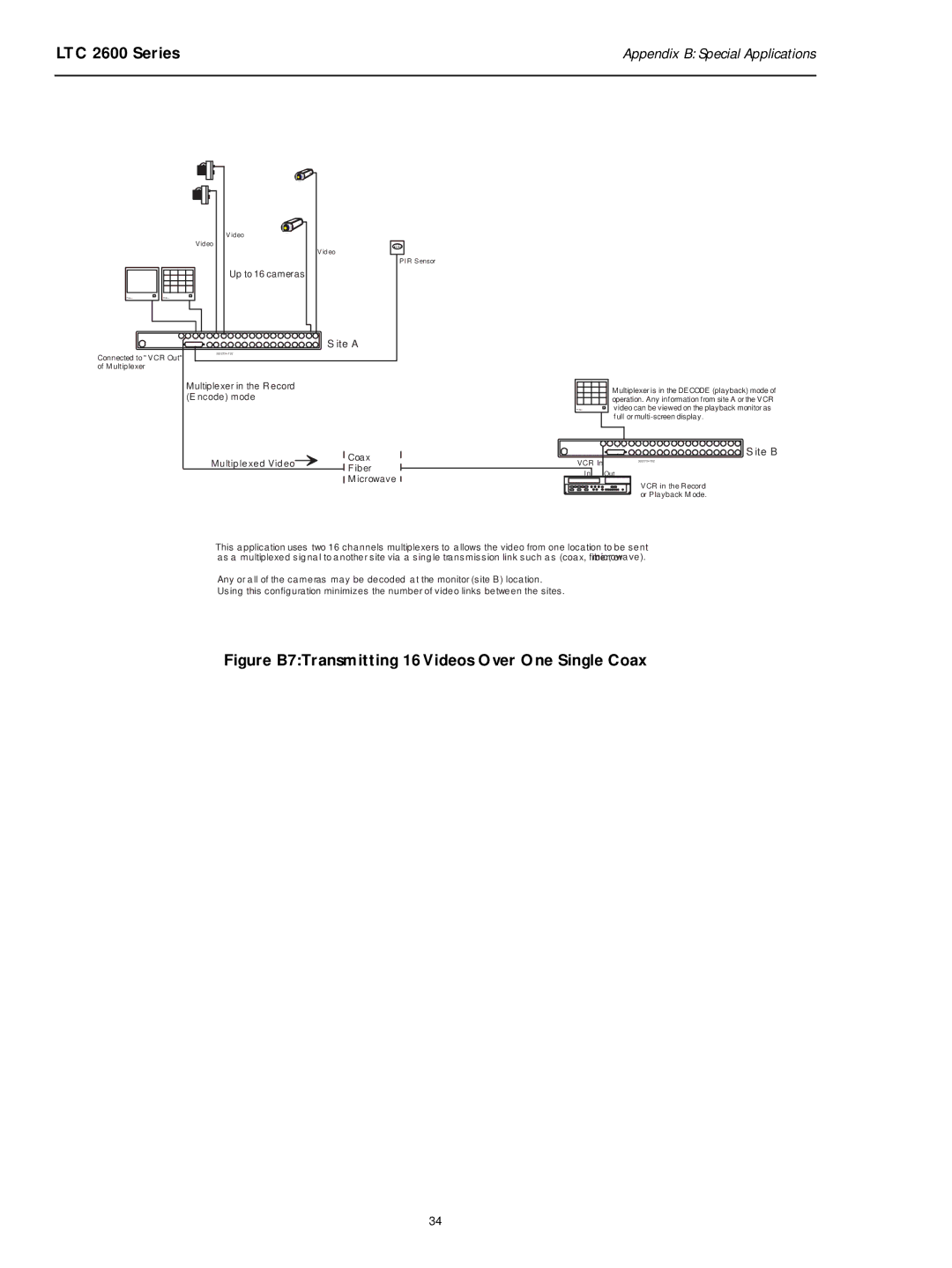 Philips LTC 2600 manual Figure B7Transmitting 16 Videos Over One Single Coax 