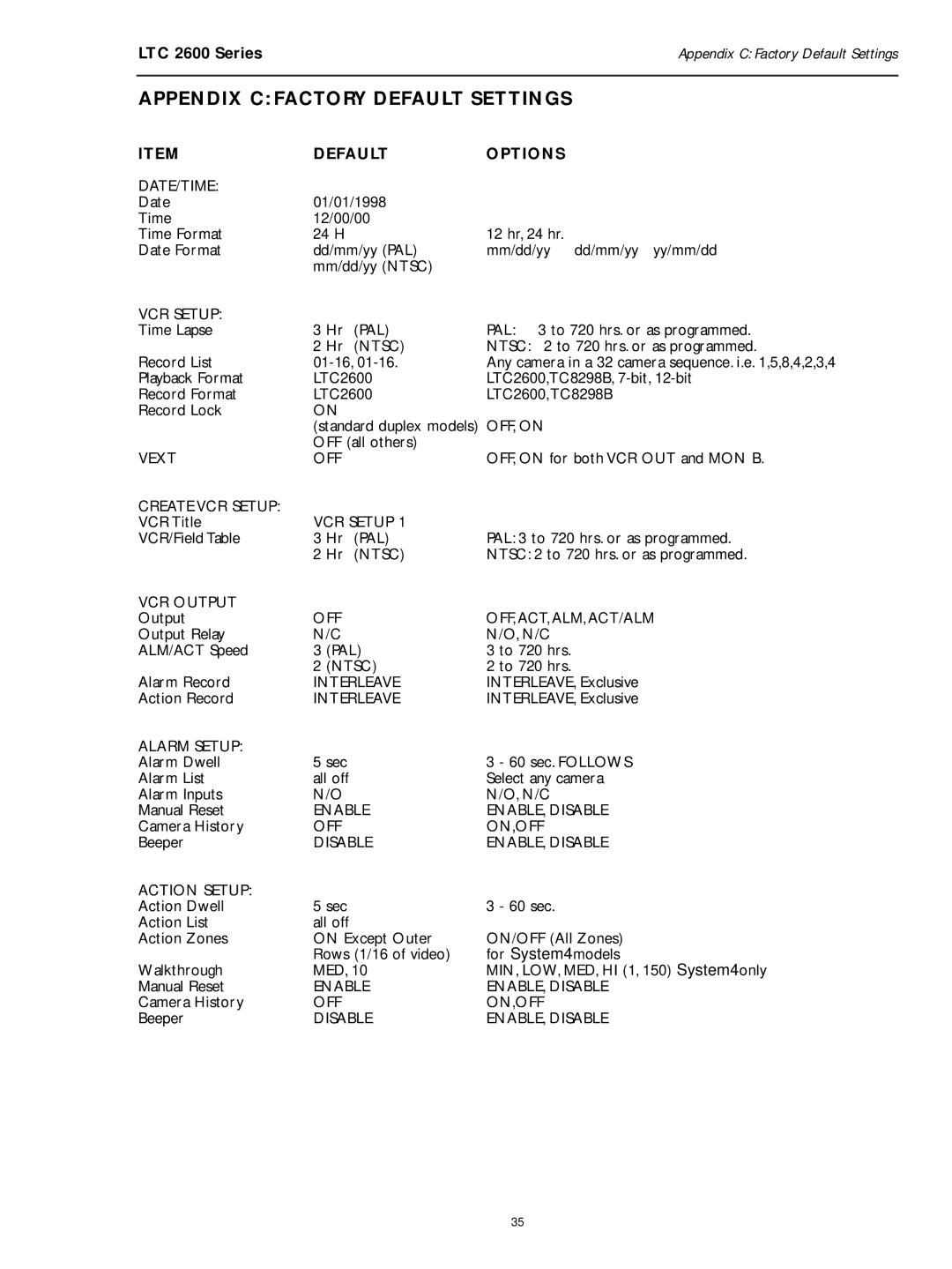 Philips LTC 2600 manual Appendix C Factory Default Settings, Default Options 