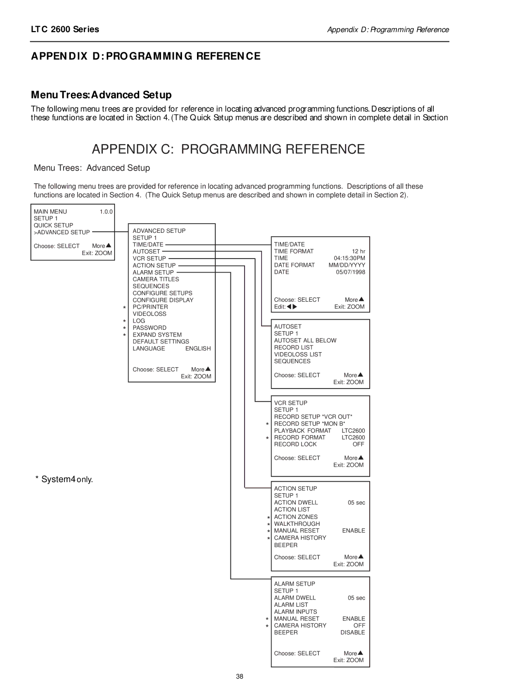 Philips LTC 2600 manual Appendix D Programming Reference, Menu TreesAdvanced Setup 