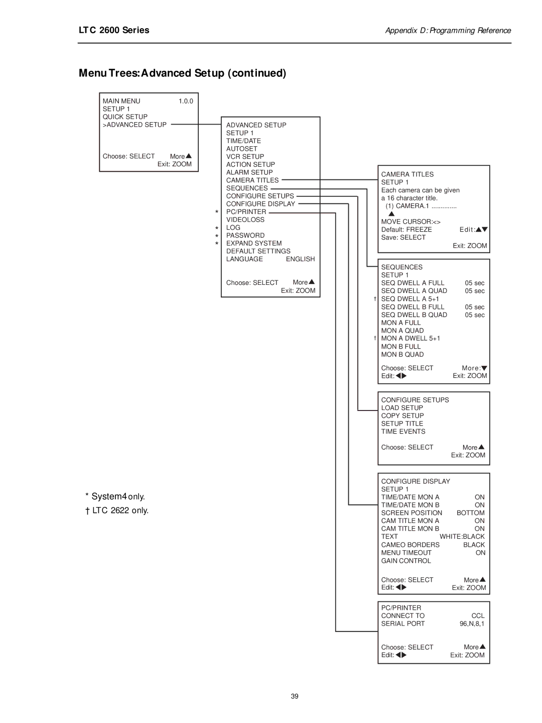 Philips LTC 2600 manual † LTC 2622 only 