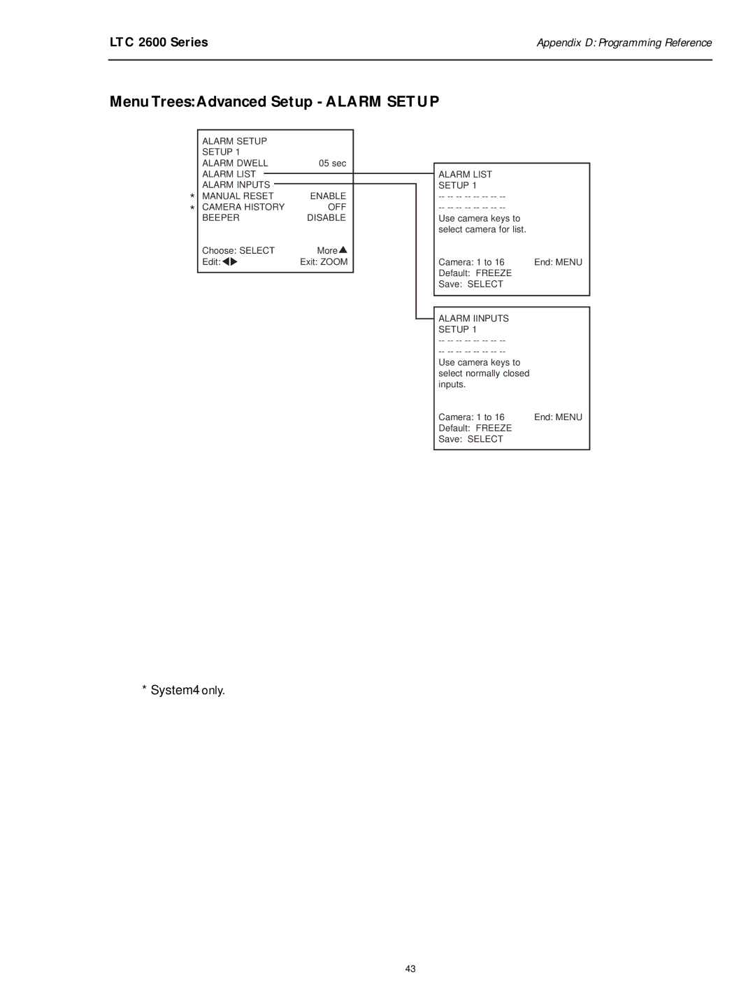 Philips LTC 2600 manual Menu TreesAdvanced Setup Alarm Setup, Manual Reset Enable Camera History OFF Beeper Disable 