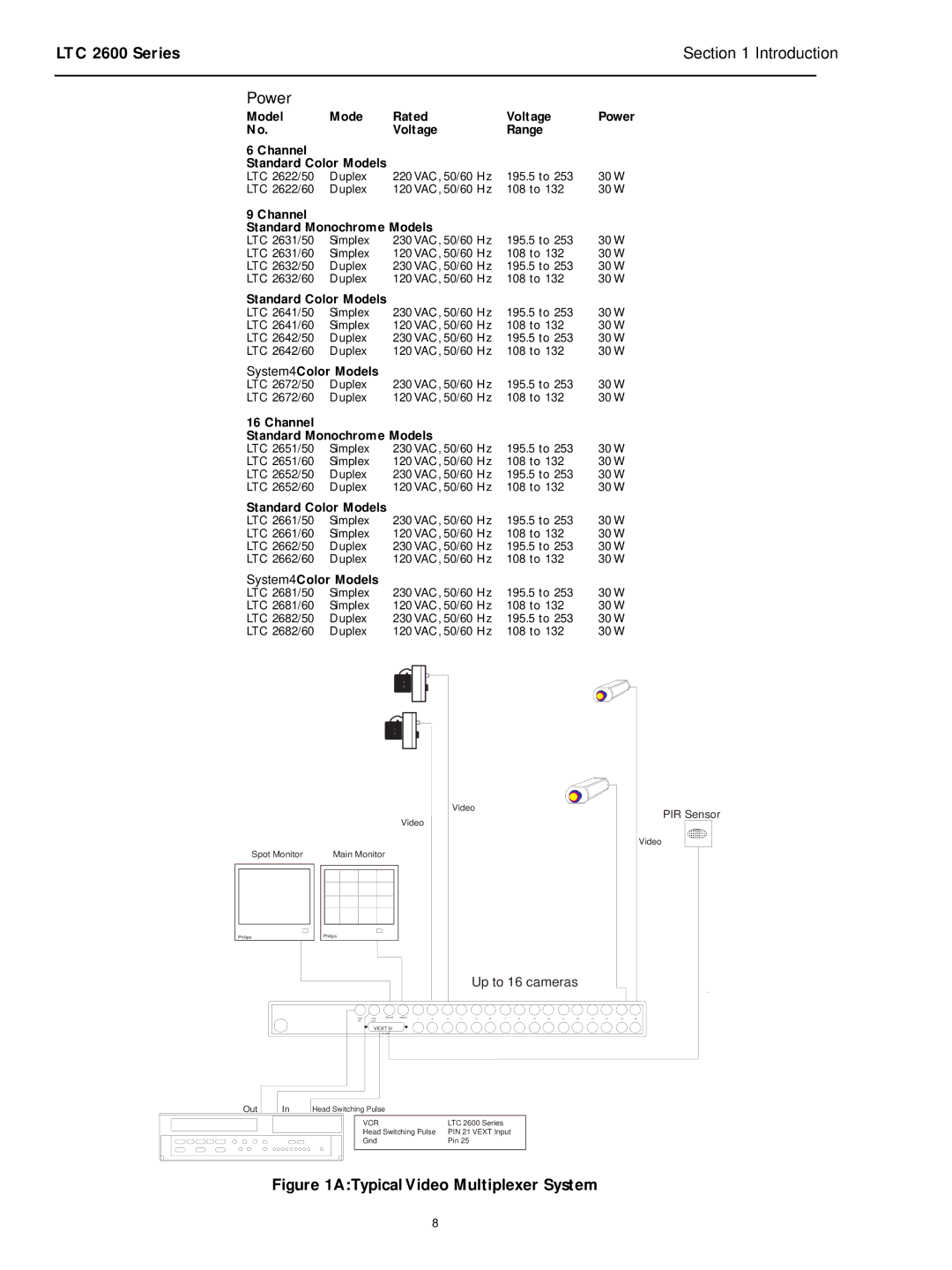 Philips LTC 2600 manual Power 