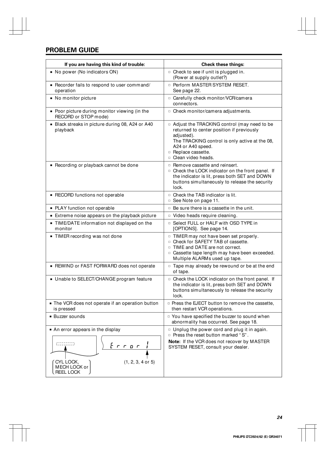 Philips LTC 3962, LTC 3924 manual Problem Guide, If you are having this kind of trouble Check these things 