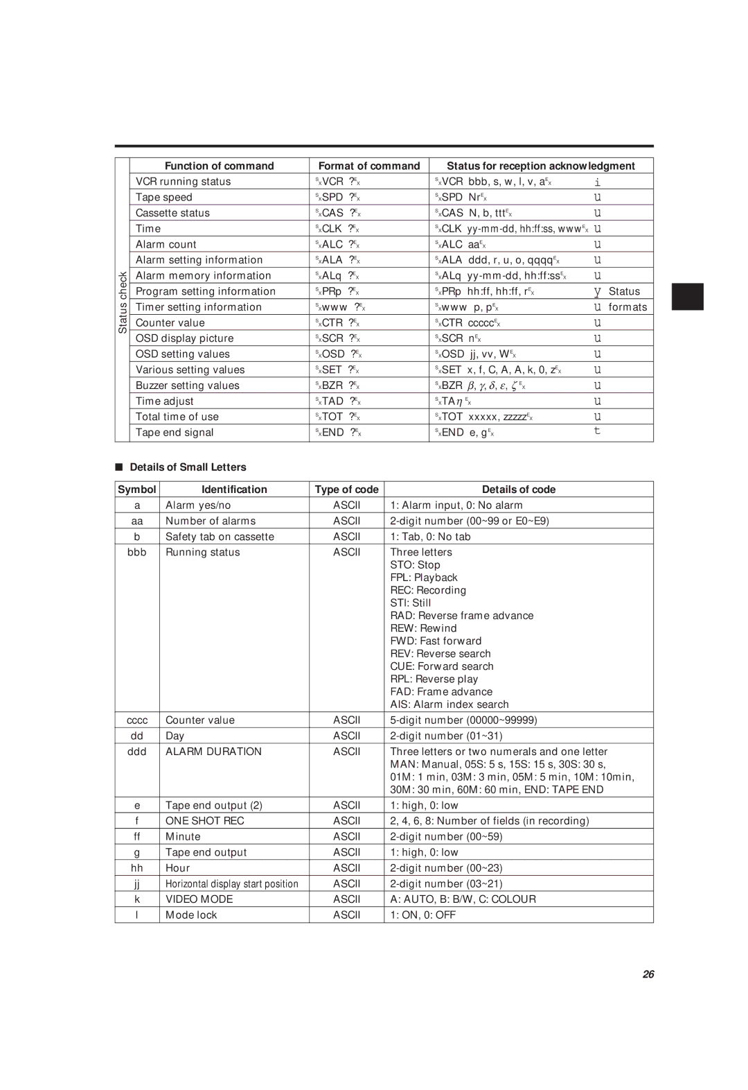 Philips LTC 3963/51 manual Xvcr ? 