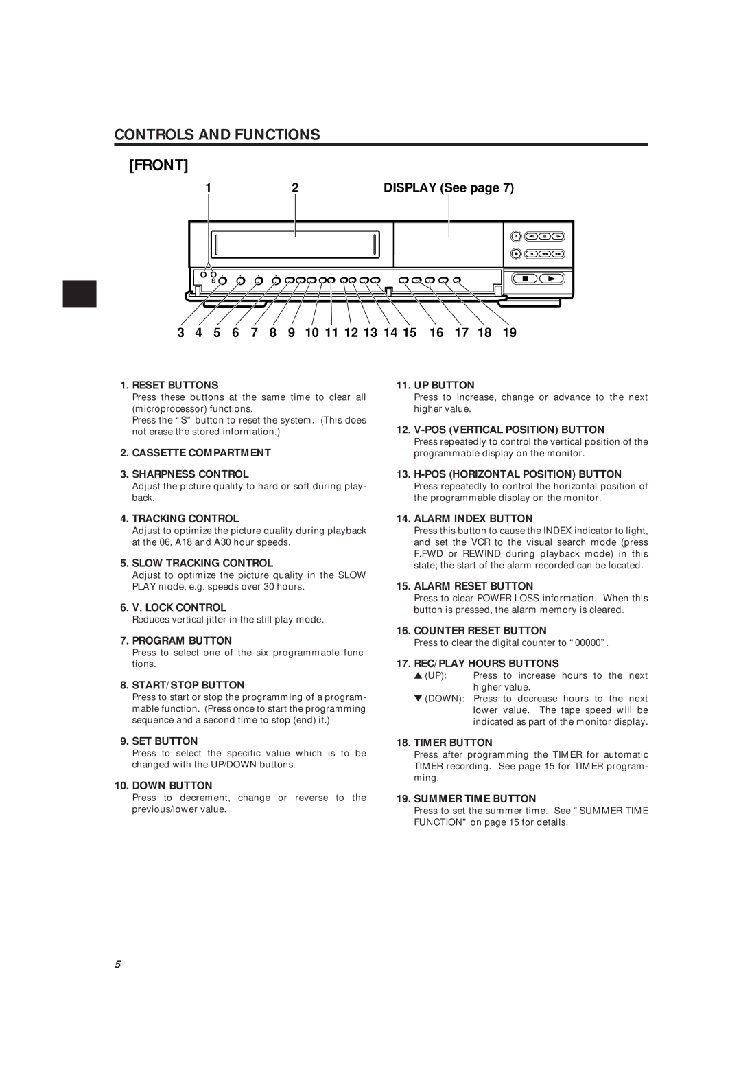 Philips LTC 3963/51 manual 5 6 7 8 9 10 11 12 13 14 15 16 17 18 