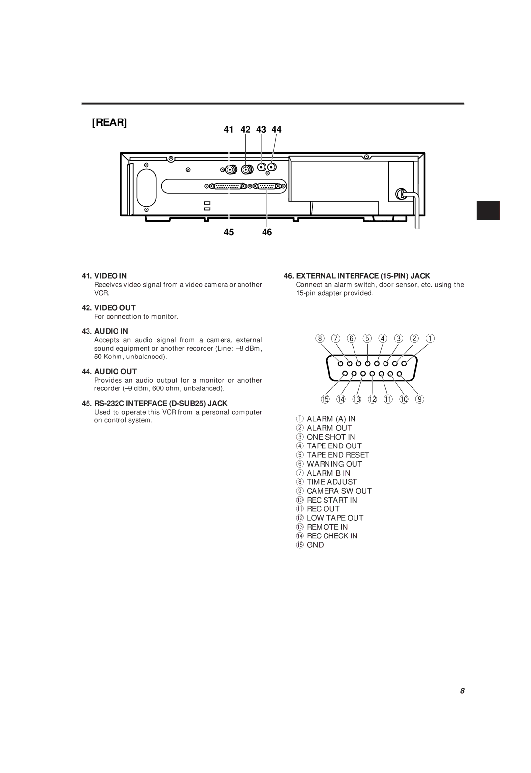 Philips LTC 3963/51 manual Rear 