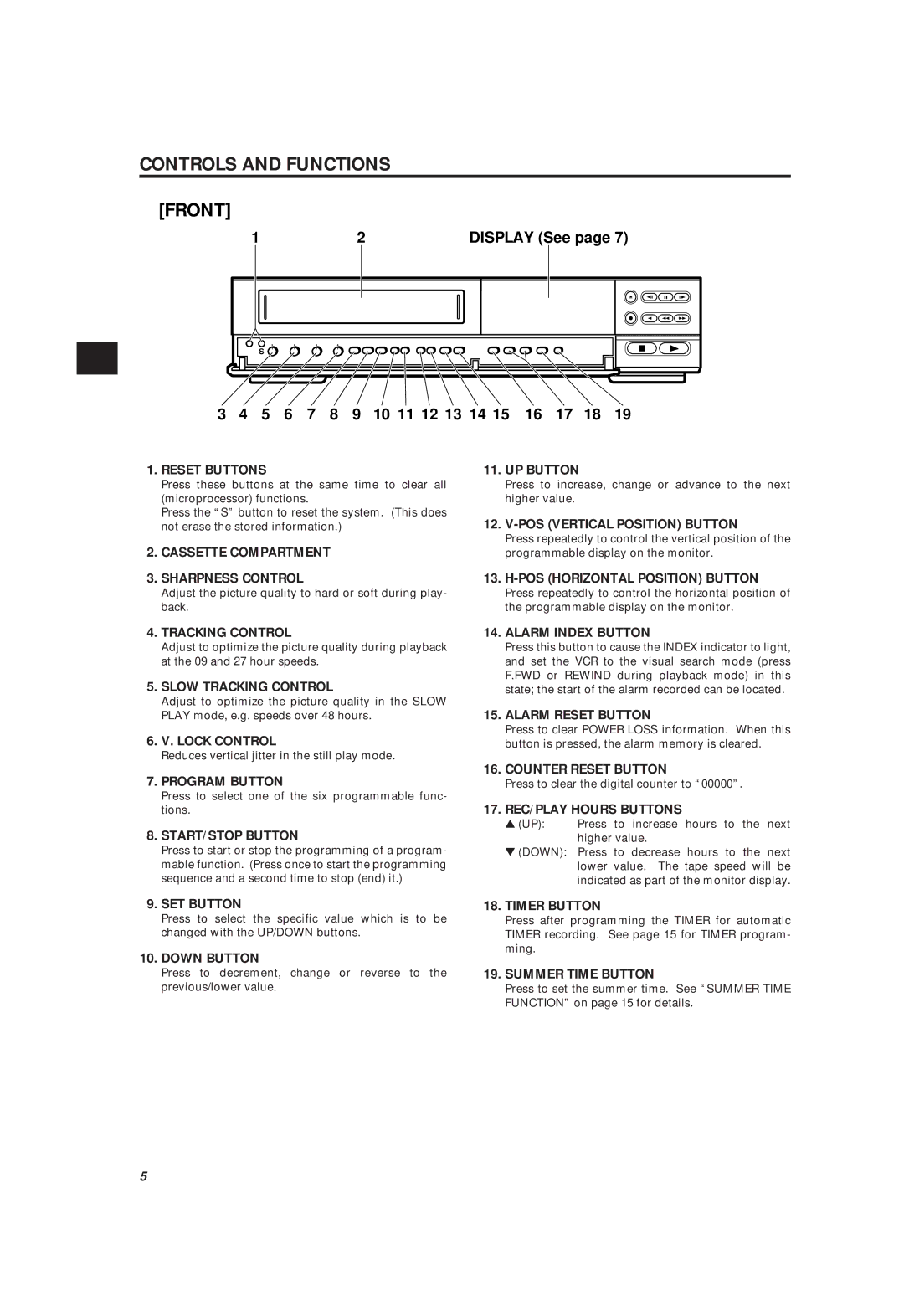 Philips LTC 3963/51 manual Controls and Functions Front 