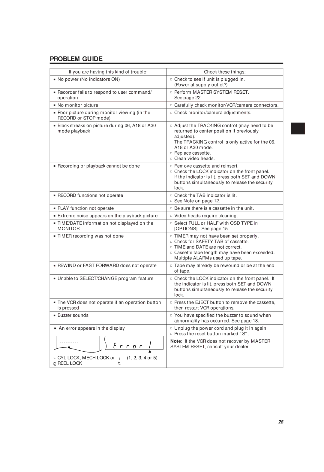 Philips LTC 3963/51 manual Problem Guide 