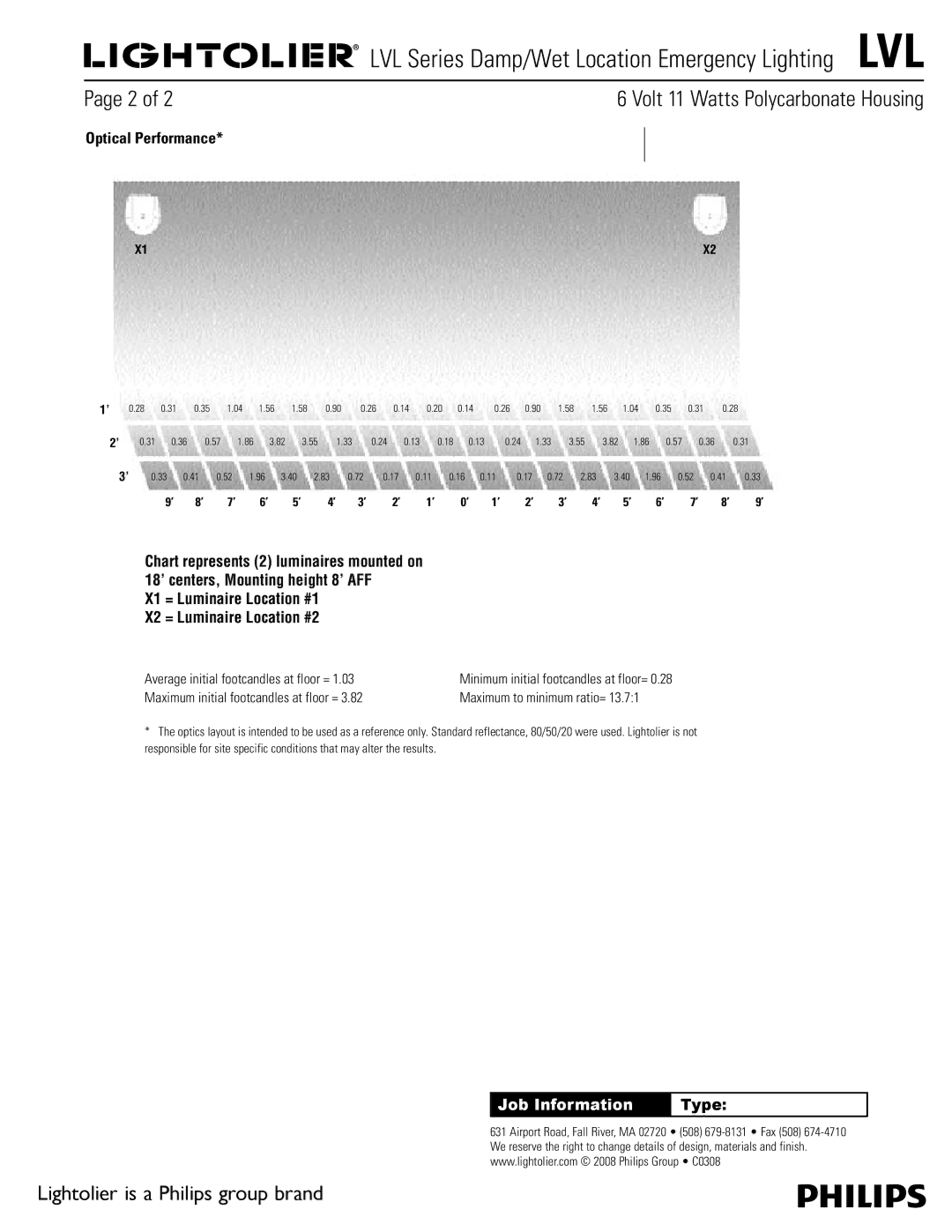 Philips LVL Series specifications Optical Performance, X1 = Luminaire Location #1 X2 = Luminaire Location #2 