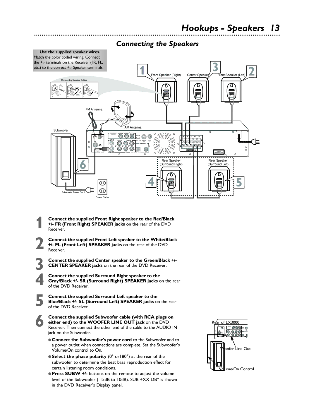 Philips LX3000 warranty Hookups Speakers, Connecting the Speakers 
