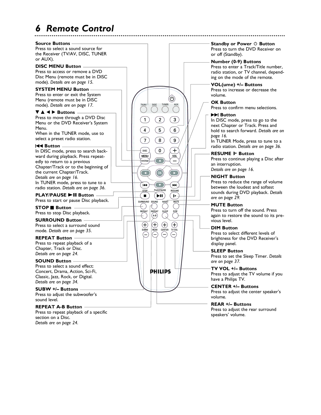 Philips LX3000 warranty Remote Control 