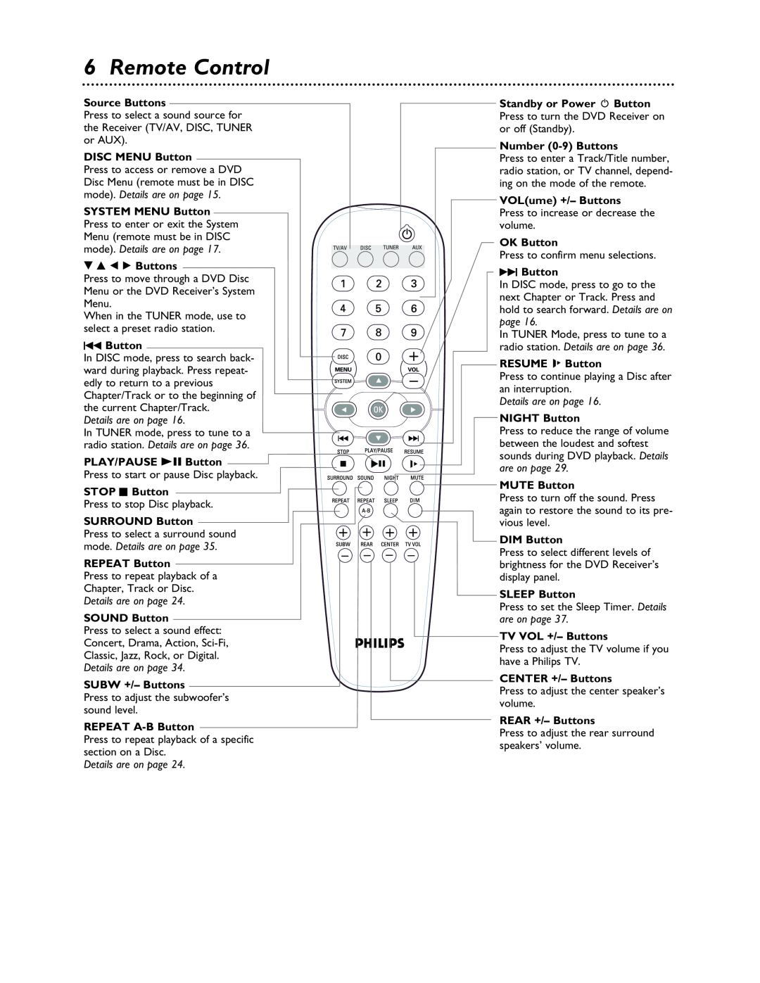 Philips LX3000 Remote Control, Source Buttons, DISC MENU Button, H Button, Details are on page, PLAY/PAUSE 38 Button 