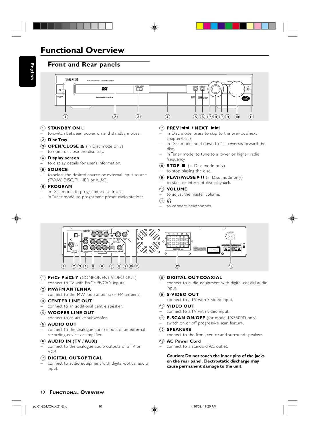 Philips LX3000D manual Functional Overview, Front and Rear panels 