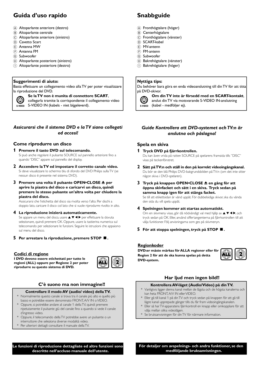 Philips LX3600D/22 manual Guida d’uso rapido, Snabbguide 