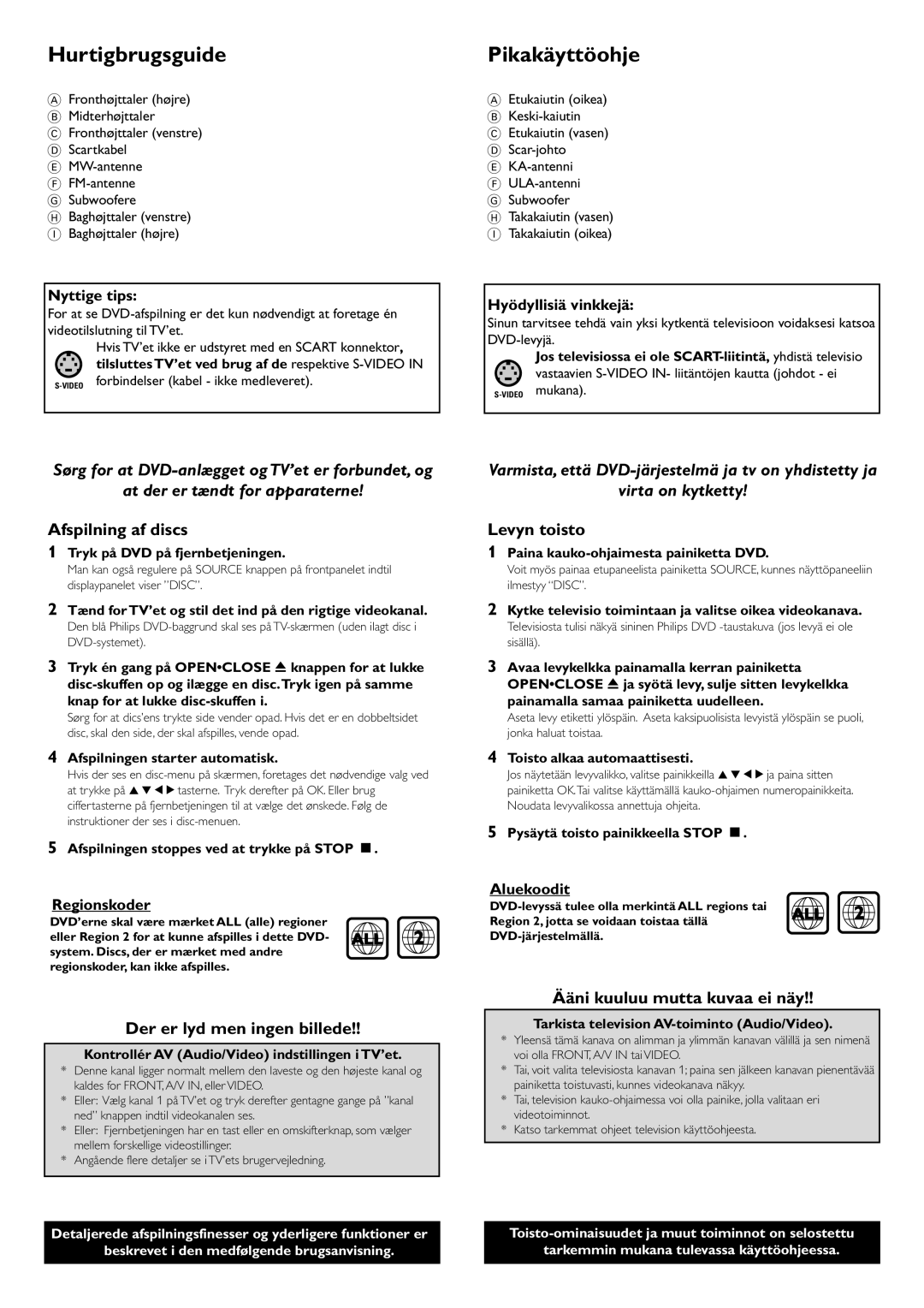 Philips LX3600D/22 manual Hurtigbrugsguide, Pikakäyttöohje 