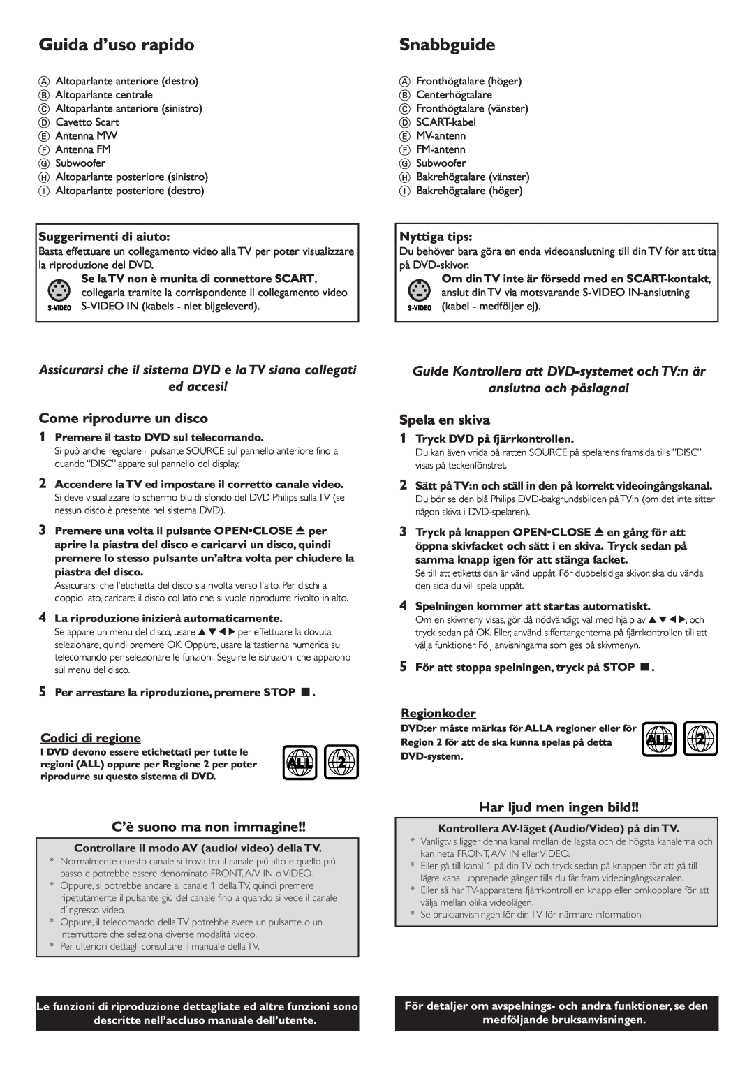 Philips LX3600D/22 manual Guida d’uso rapido, Snabbguide, ed accesi, Come riprodurre un disco, C’è suono ma non immagine 