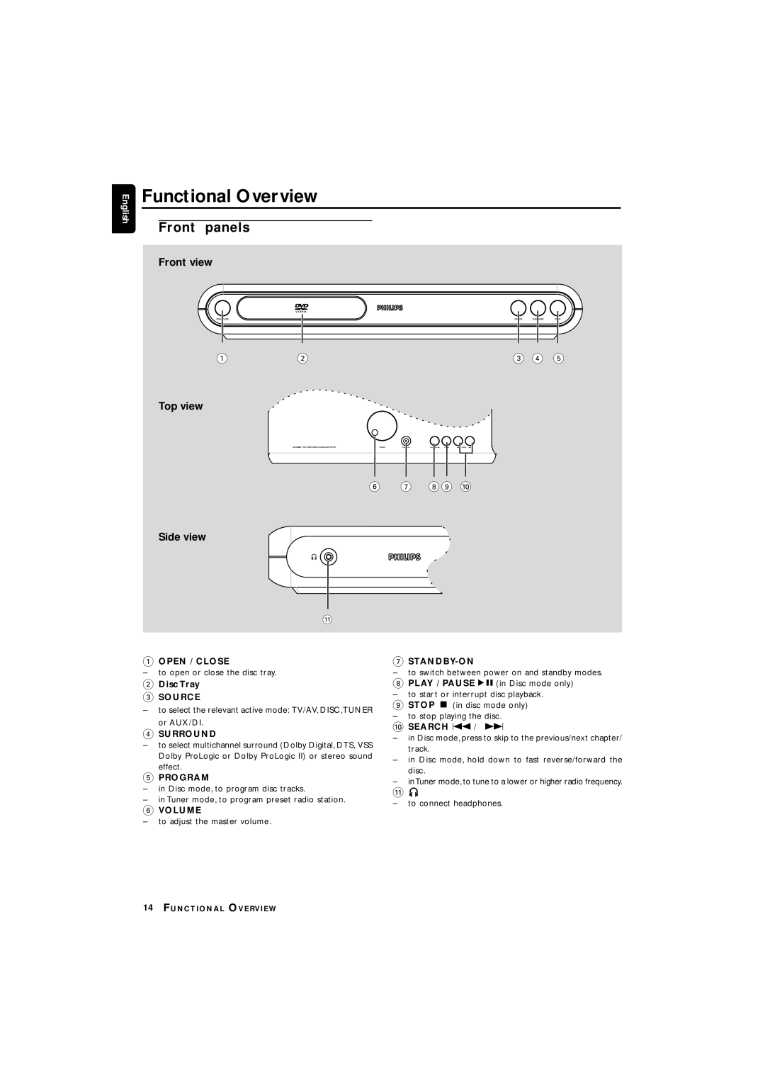 Philips LX3700D manual Functional Overview, Front panels 