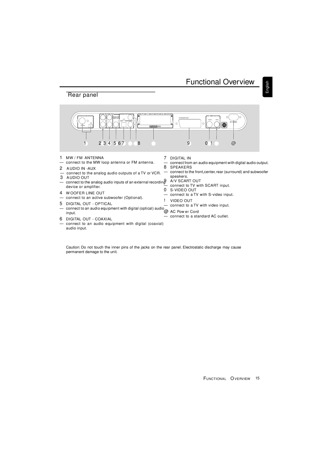 Philips LX3700D manual Rear panel 