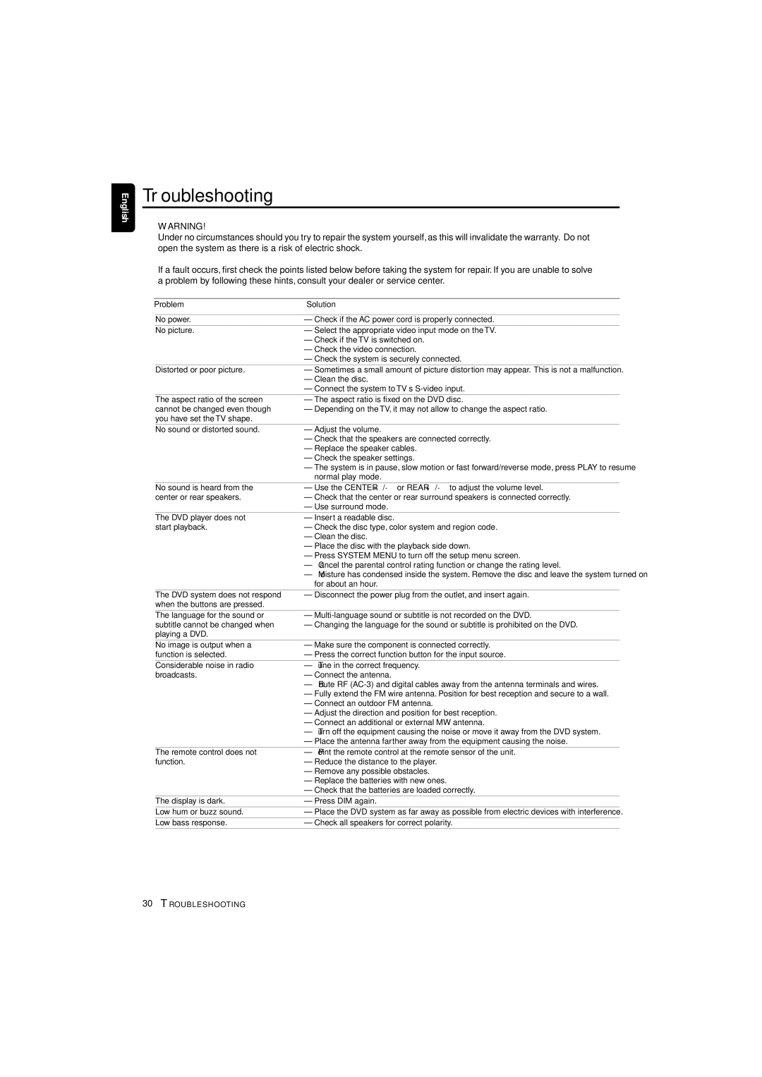 Philips LX3700D manual Troubleshooting, No picture 