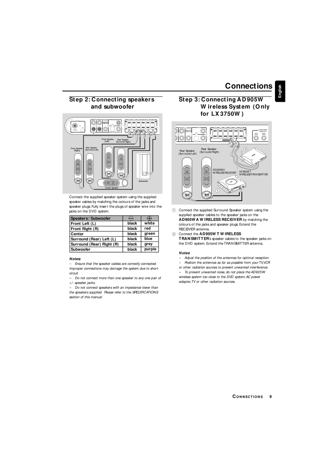 Philips LX3700D manual Connections, Connecting speakers and subwoofer, Connecting AD905W Wireless System Only for LX3750W 