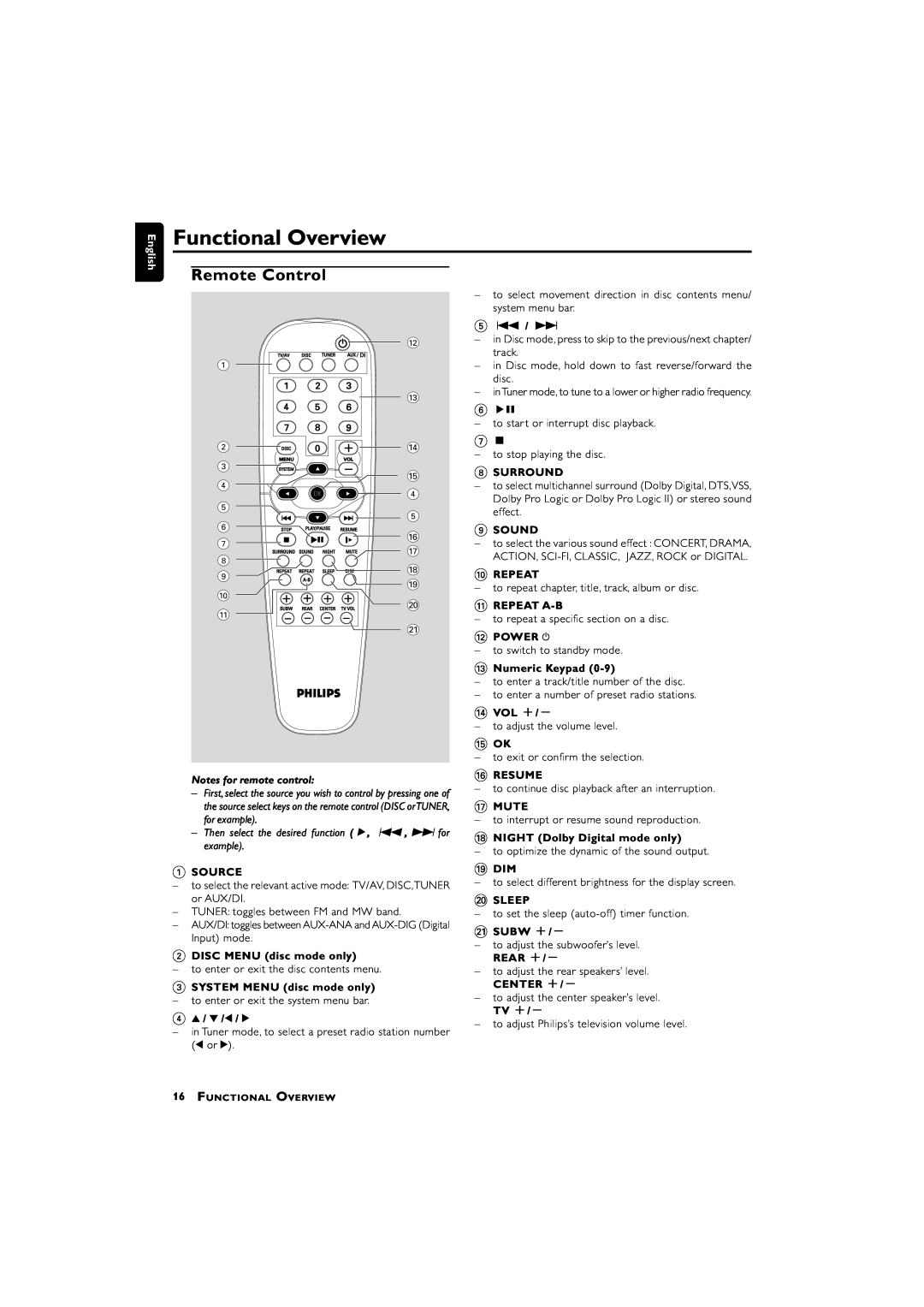 Philips LX3700D manual Remote Control, Functional Overview 