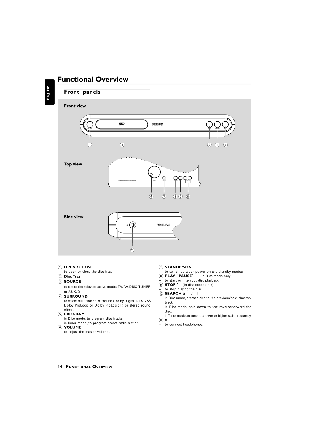 Philips LX3750 Functional Overview, Front panels, To open or close the disc tray, Disc Tray, To adjust the master volume 