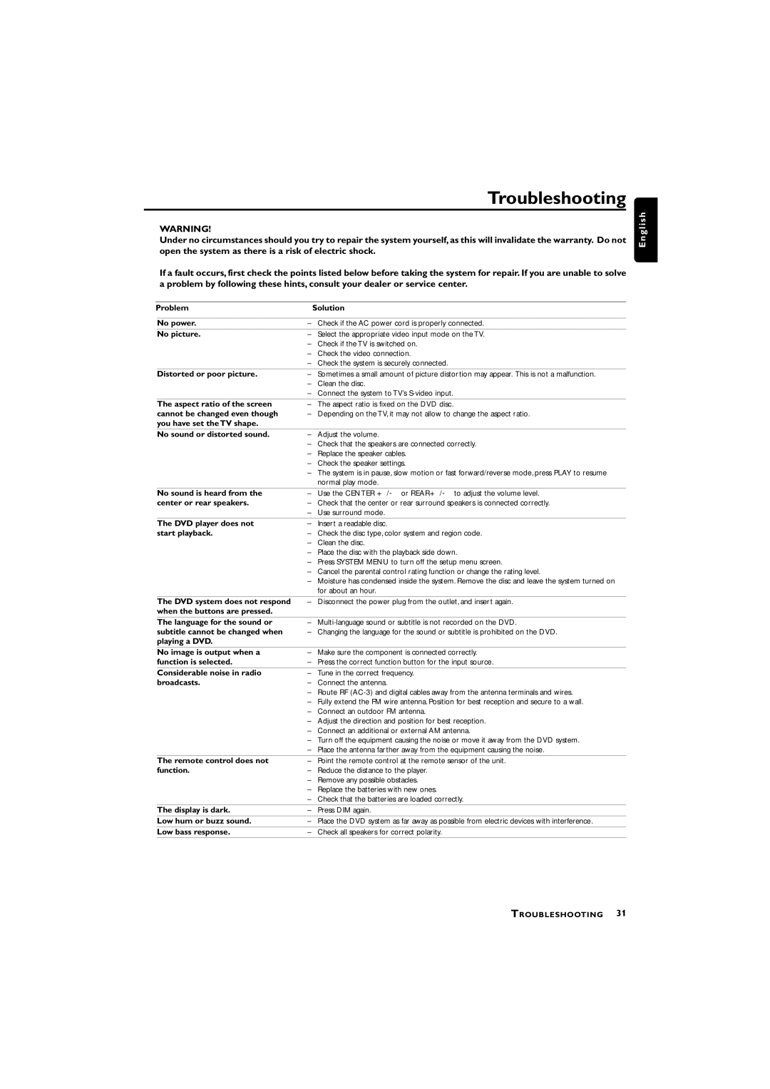 Philips LX3750W warranty Troubleshooting, No picture 