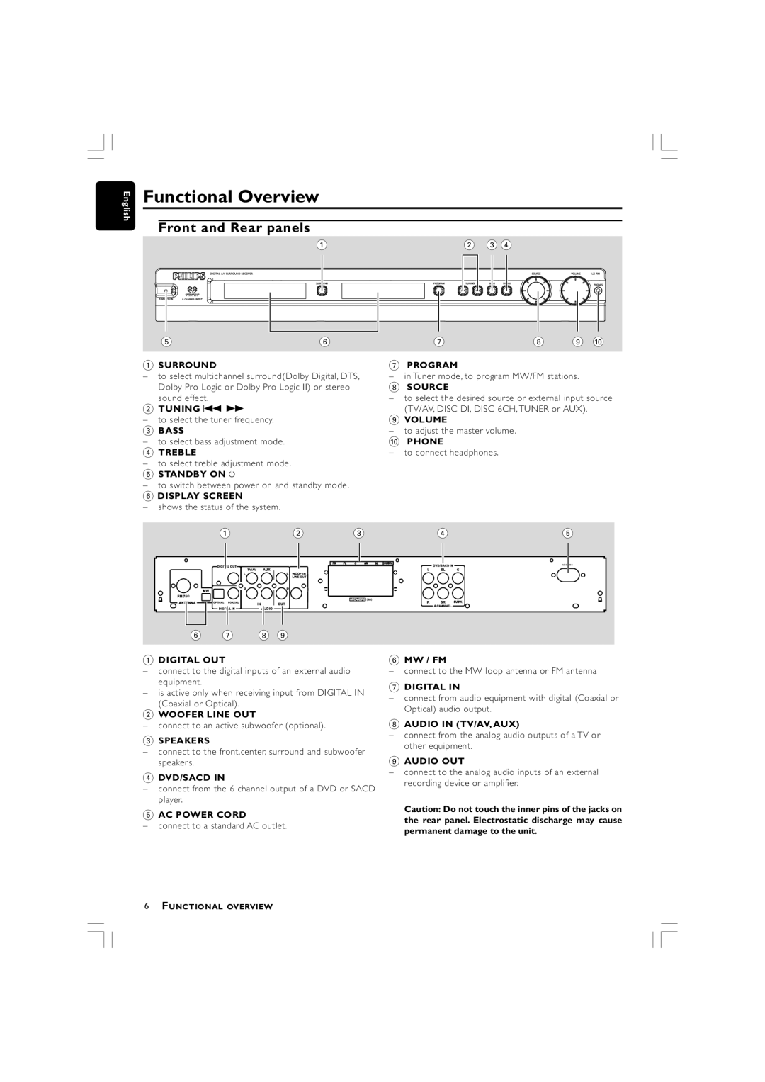 Philips LX700 manual Functional Overview, Front and Rear panels 