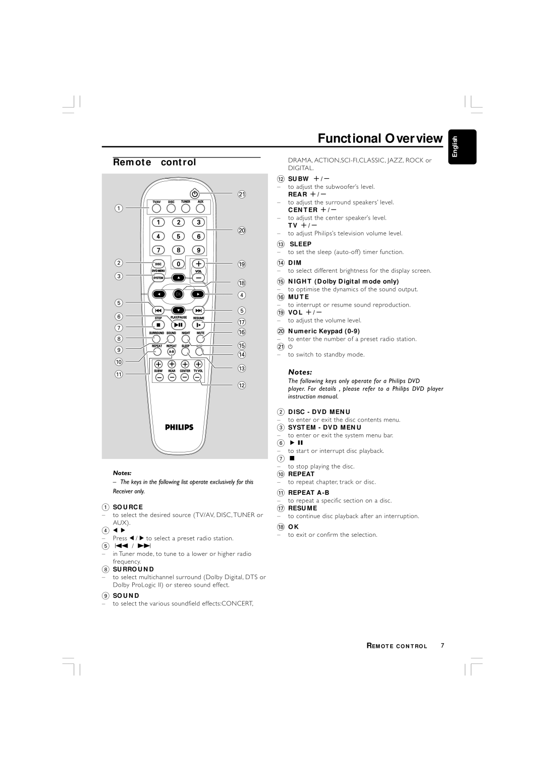 Philips LX700 manual Remote control 