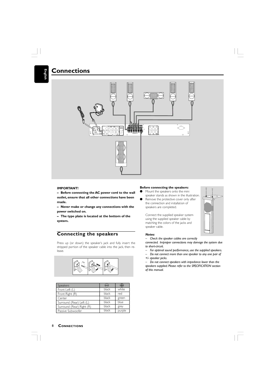 Philips LX700 manual Connecting the speakers, Before connecting the speakers 