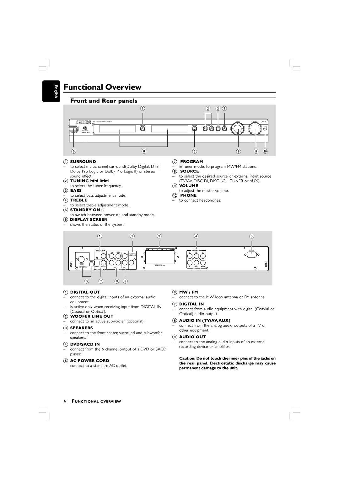 Philips LX700 manual Functional Overview, Front and Rear panels 