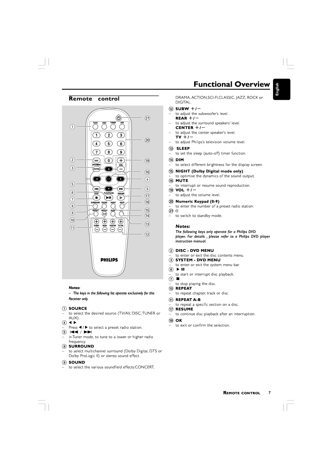 Philips LX700 manual Remote control, Functional Overview 