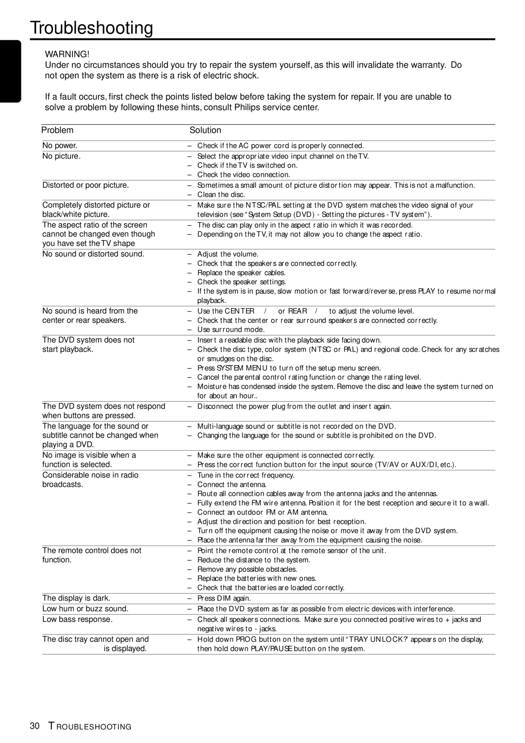 Philips LX7000SA warranty Troubleshooting, No picture 