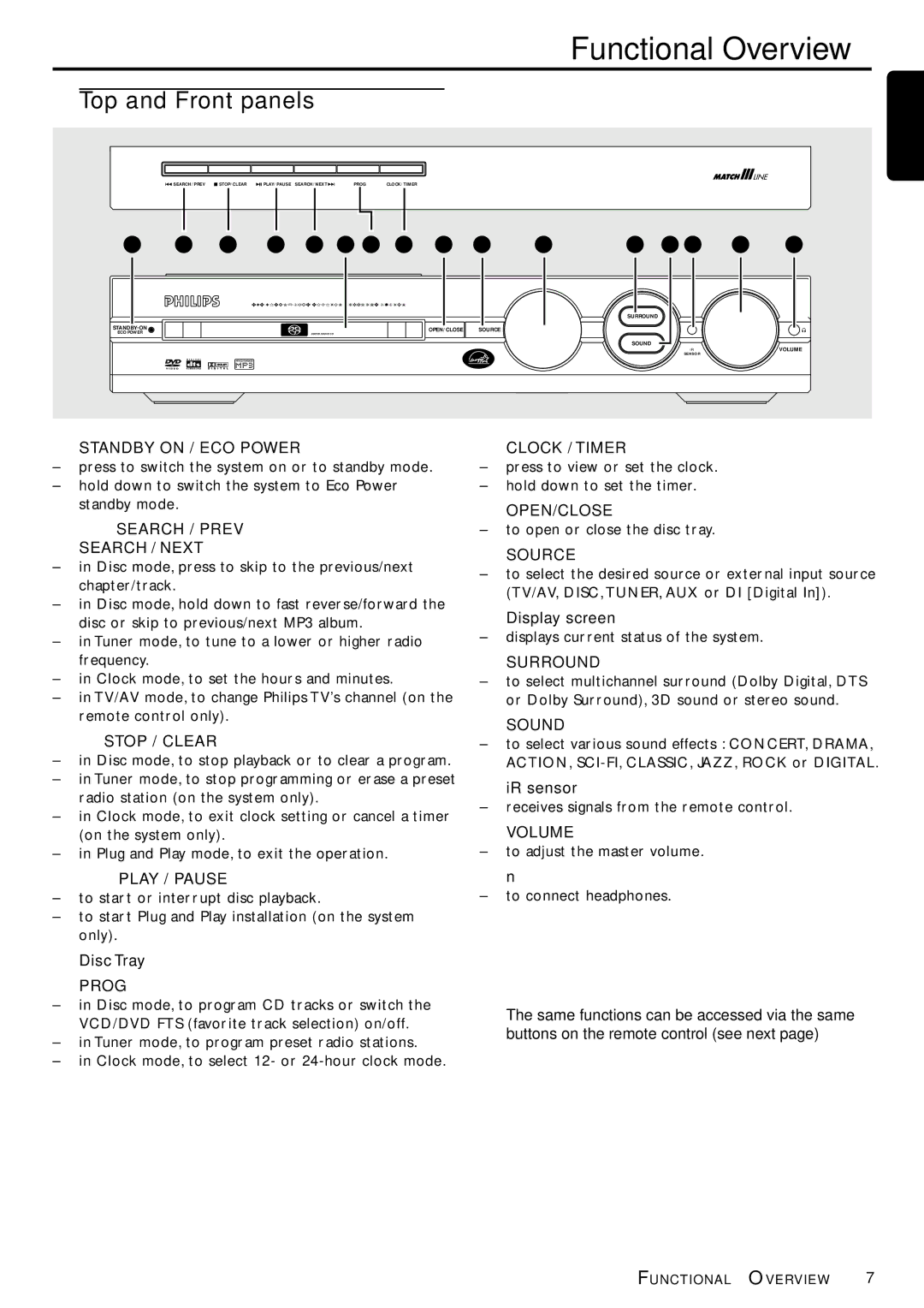 Philips LX7000SA warranty Functional Overview, Top and Front panels 