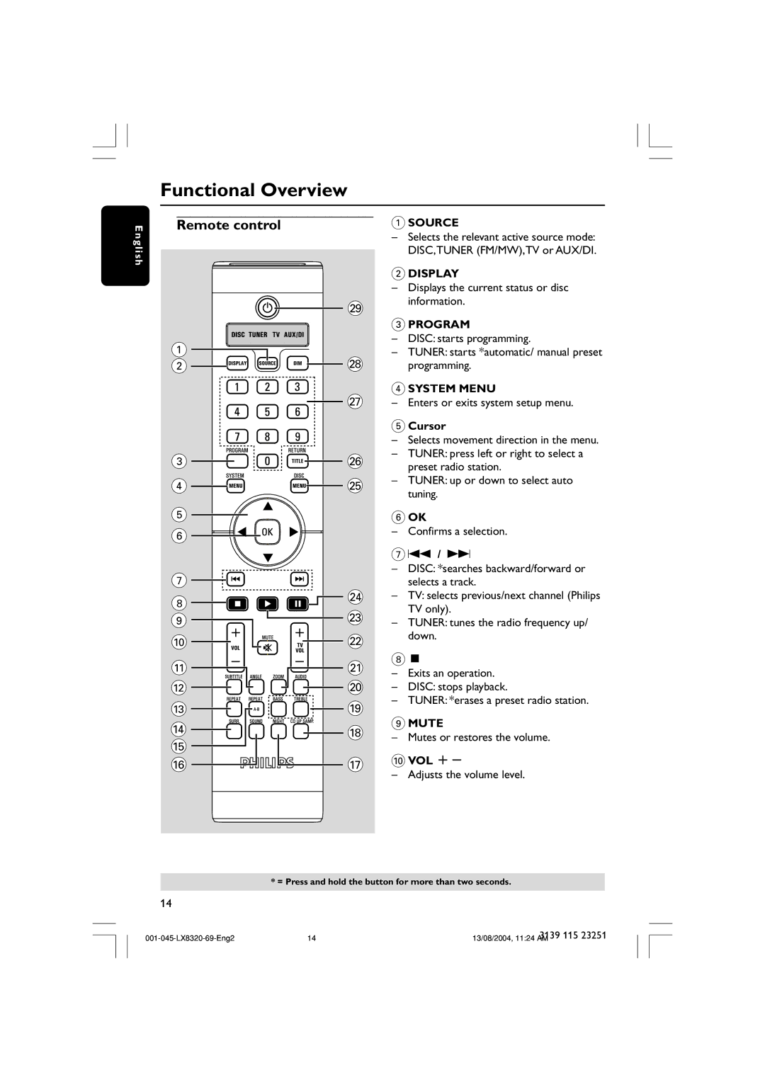 Philips LX8320 user manual Functional Overview, Remote control 