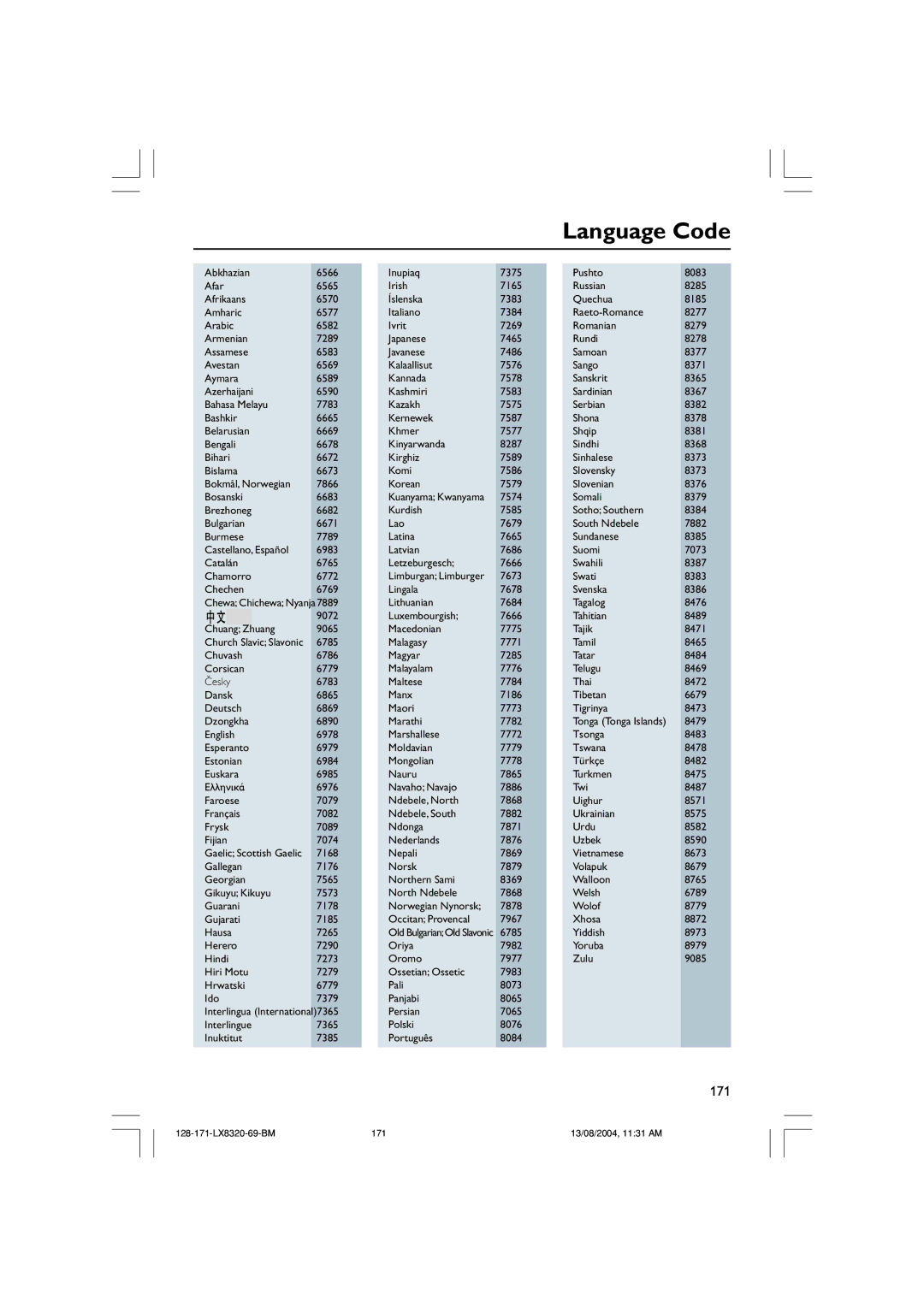 Philips LX8320 user manual Language Code, 171 