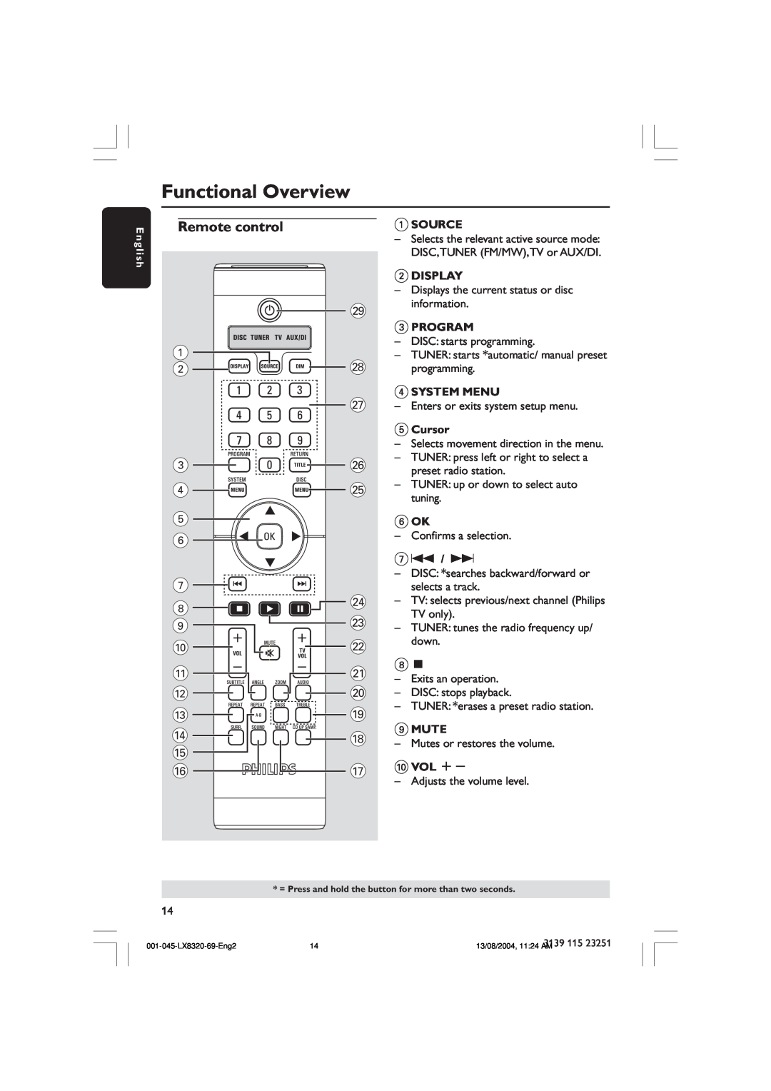 Philips LX8320 user manual Functional Overview 