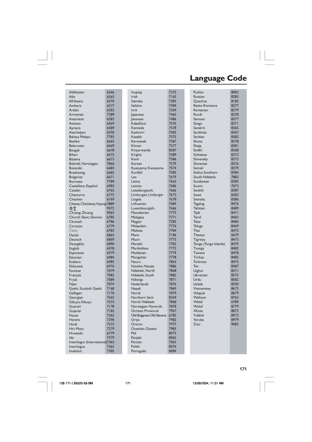 Philips LX8320 user manual Language Code 
